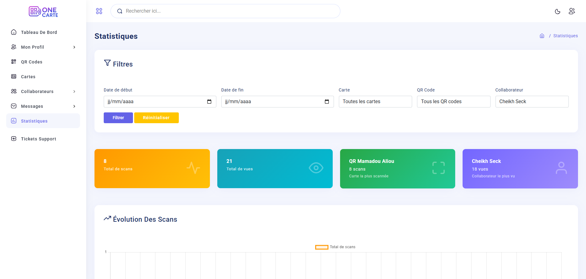 Tableau de bord ONE CARTE